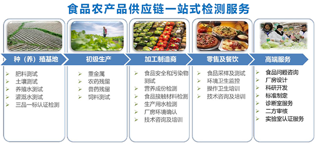 滋味生活 技術守護| 廣電計量聯合華潤萬家開展全國端午節令食品安全風險專項培訓