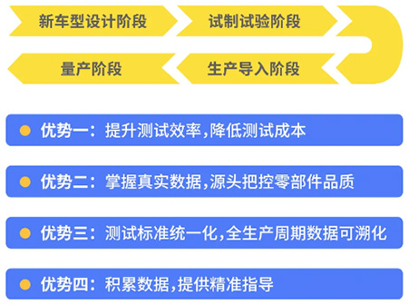 打造綠色健康汽車，這件事越早做越好！