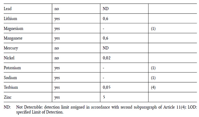 重磅！歐盟食品接觸塑料制品法規(EU)No 10/2011第15次修訂增補法規(EU) 2020/1245今天起正式生效！