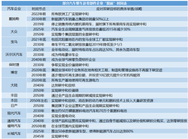 “碳中和”改變輪胎行業格局，這些要求你知道怎么應對嗎？
